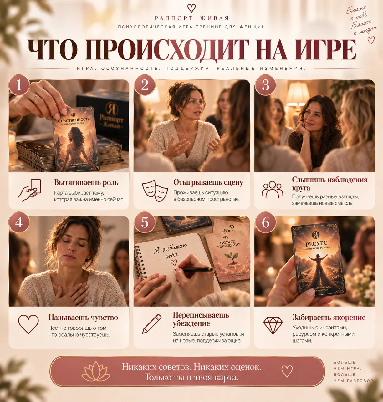 Шесть этапов психологической игры «Раппóрт Живая»